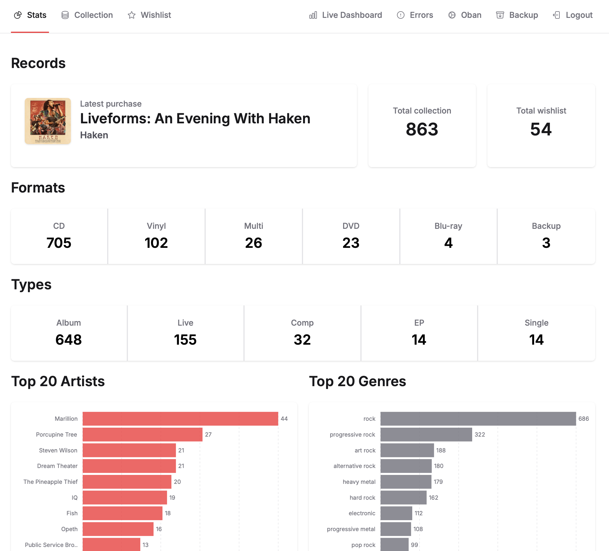 Stats